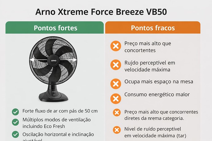 Pontos fracos e fortes do Ventilador de Mesa Xtreme