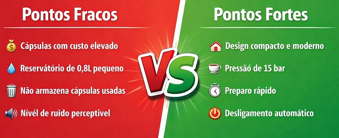 pontos fracos e pontos fortes Dolce Gusto Mini Me