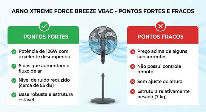 pontos fortes e fracos Ventilador de Coluna Arno Xtreme Force Breeze VB4C 40cm