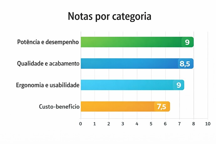 notas por categoria Dolce Gusto Mini Me