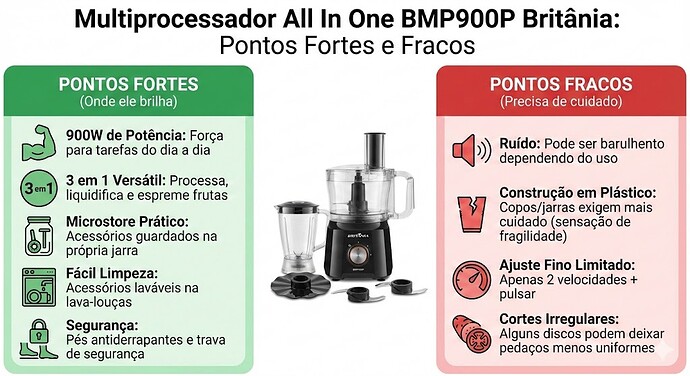 Multiprocessador All In One BMP900P Britânia pontos fortes e fracos